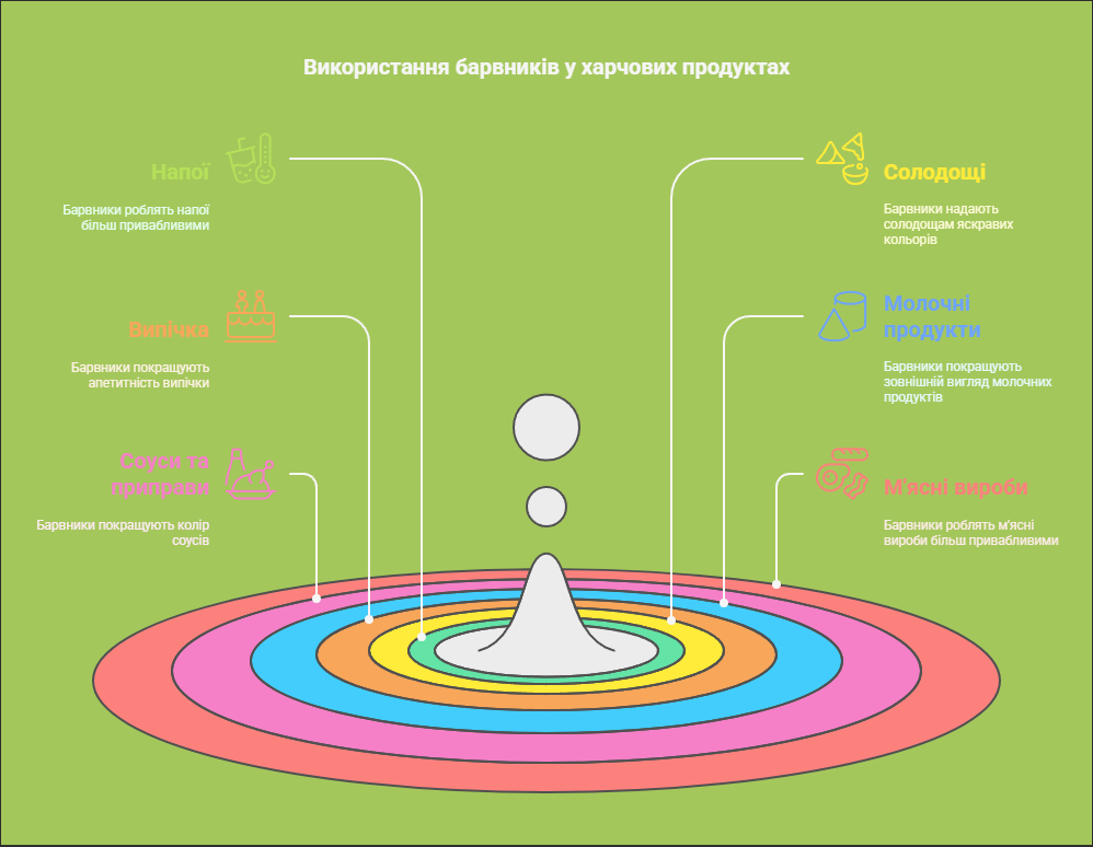 Архат підсолоджувач: відкрий секрет солодкого смаку без цукру ...