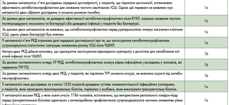 Антибіотикопрофілактика: захист після укусу кліща від інфекцій
