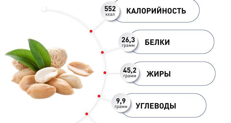 Арахіс: ключові переваги для здоров’я та харчова цінність продукту