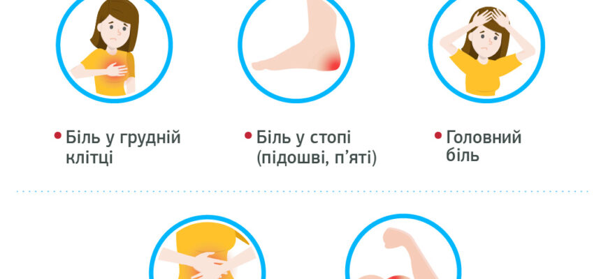 Біль під грудьми справа: причини, симптоми та методи лікування