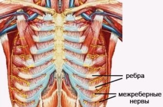 Біль під ребрами: Причини, симптоми та ефективні методи лікування