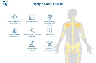 Біль Посередині Стопи: Причини, Симптоми та Методи Лікування