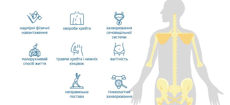 Біль Посередині Стопи: Причини, Симптоми та Методи Лікування