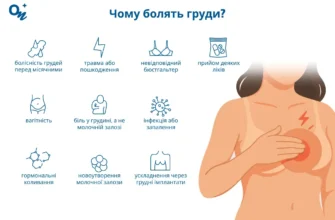 Біль у грудях перед місячними: причини, симптоми та методи полегшення