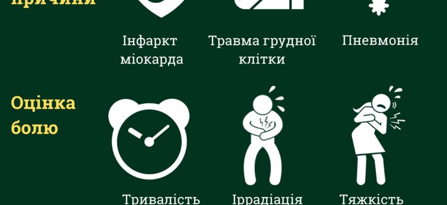 Біль у грудях при вдиху: причини, симптоми та методи лікування