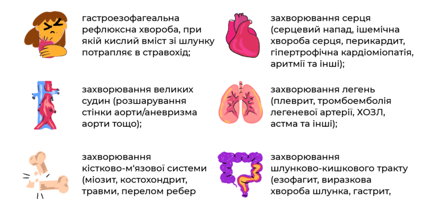 Біль у грудях з правого боку: основні причини та можливі рішення