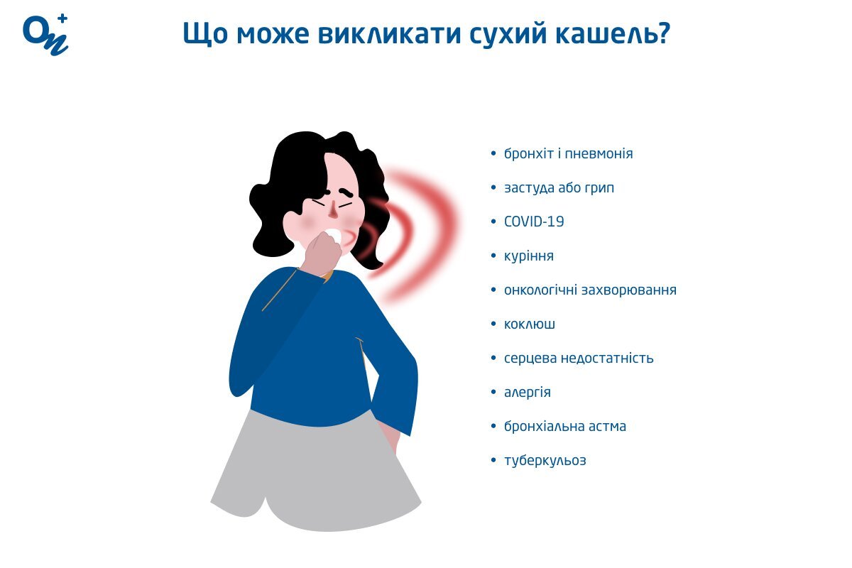 Як позбутися сухого кашлю в домашніх умовах — блог медичного ...