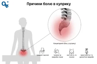 Біль в районі сонячного сплетіння: причини, симптоми та лікування