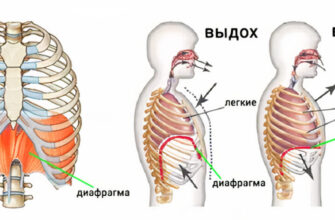 Біль в ребрах з правого боку: можливі причини та вирішення проблеми