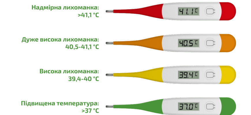 Біль, запалення та підвищена температура: що потрібно знати