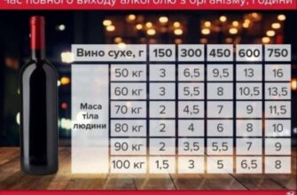 Через скільки часу після антибіотиків безпечно вживати алкоголь?