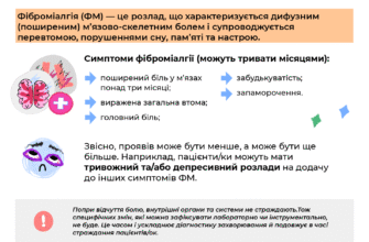 Чому після сну болить все тіло: основні причини та способи вирішення