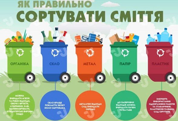 Чому важливо сортувати сміття: користь для довкілля та економії