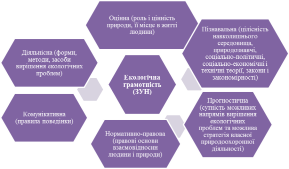 Правила дбайливого ставлення до природи | 4Camping.com.ua