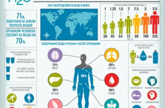 Чому вода не виходить після клізми: основні причини та рішення