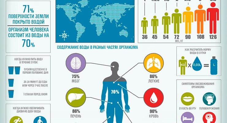 Чому вода не виходить після клізми: основні причини та рішення