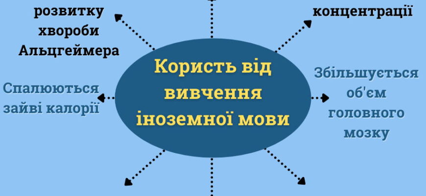Чому вивчення іноземних мов є необхідністю у сучасному світі?