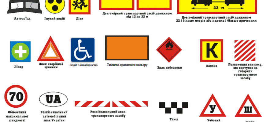 Чи дозволено обгін водію після проїзду певних дорожніх знаків?