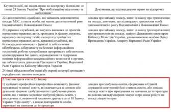 Чи обов’язково проходити ВЛК для отримання відстрочки від армії?
