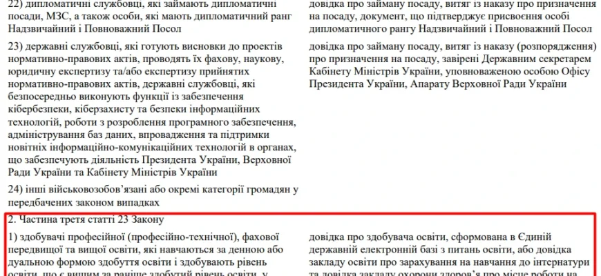 Чи обов’язково проходити ВЛК для отримання відстрочки від армії?