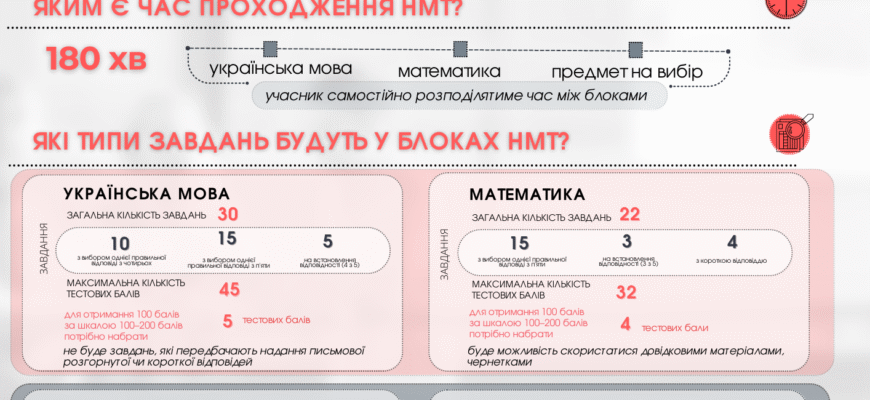 Чи обов’язковий НМТ для вступу до коледжу в Україні у 2023 році?