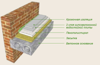 Чи потрібне ґрунтування пінопласту? Розбираємо основні потреби та нюанси