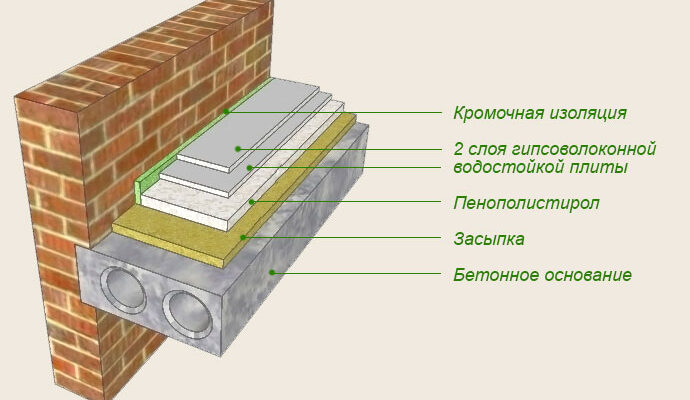 Чи потрібне ґрунтування пінопласту? Розбираємо основні потреби та нюанси