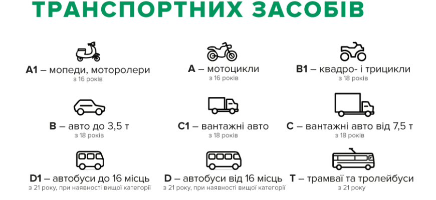 Чи потрібні права на мотоблок: вимоги та поради для власників (SEO)