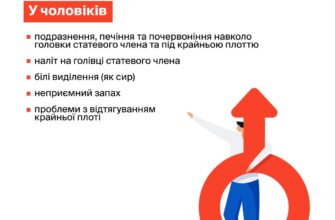Чи потрібно лікувати чоловіка, якщо у жінки виявлено молочницю?