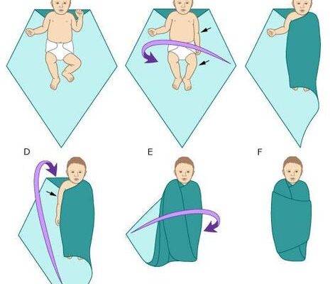 Чи потрібно пеленати дитину: плюси, мінуси та рекомендації експертів