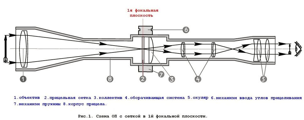Встановлення наземного пожежного гідранта замість підземного