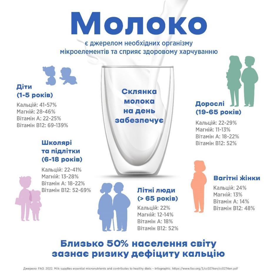 znaimo: Платформа про здорове шкільне харчування