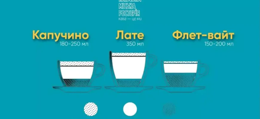 Чим лате відрізняється від капучіно: головні особливості напоїв
