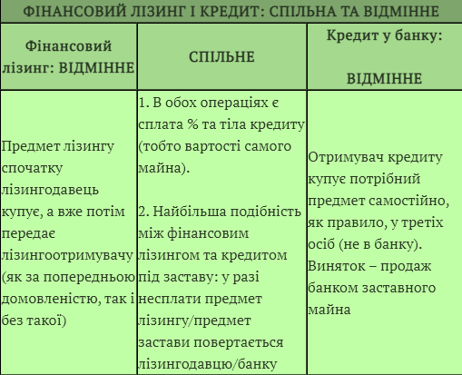 Фінансовий лізинг: вигідна оренда для бізнесу