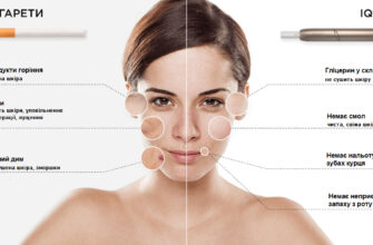 Чим небезпечний айкос: розкриваємо шкідливі впливи на здоров’я