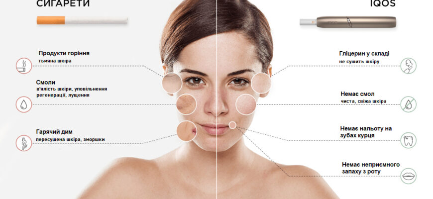 Чим небезпечний айкос: розкриваємо шкідливі впливи на здоров’я