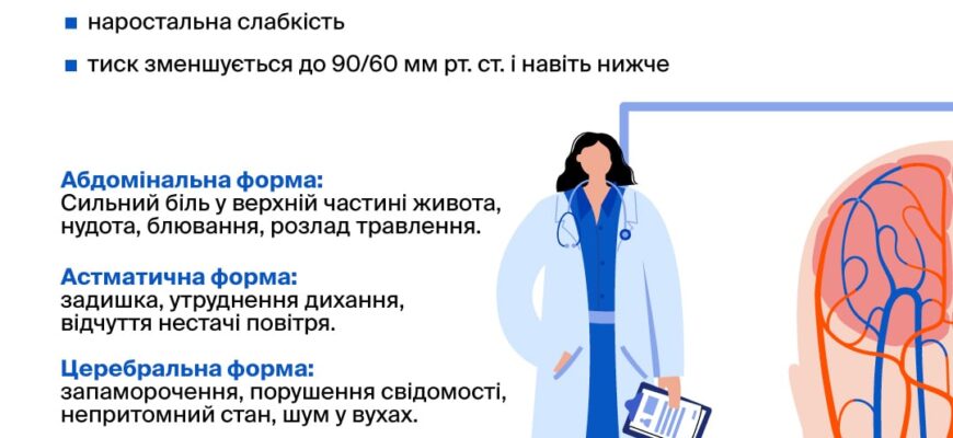 Чим відрізняється інсульт від інфаркту: ключові відмінності та симптоми