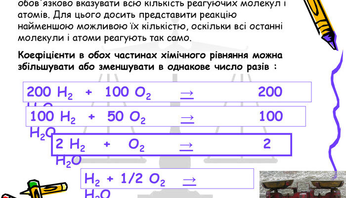 Чим відрізняється хімічне рівняння від схеми реакції: детальний аналіз
