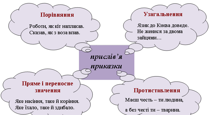 Чим відрізняється приказка від прислів’я: визначення і приклади