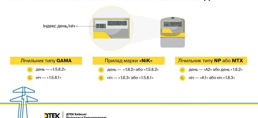 До якого числа щомісяця передавати показники за електроенергію?