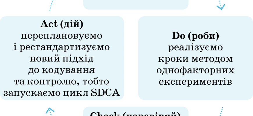 Ефективне кодування діагнозу: ключові джерела для успіху