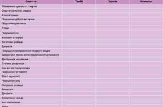 Ефективні ліки для лікування нетримання калу у дітей: рекомендації лікарів