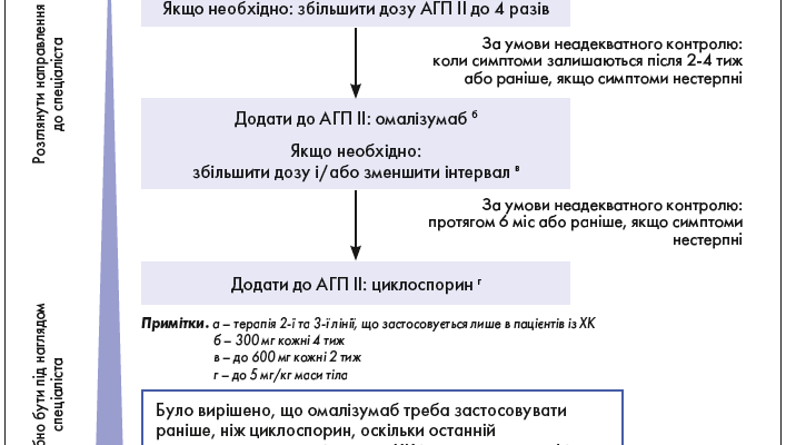 Ефективні ліки від кропив’янки: огляд засобів та поради щодо вибору