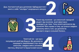 Ефективні Ліки Від Похмілля: Як Швидко Позбутися Симптомів