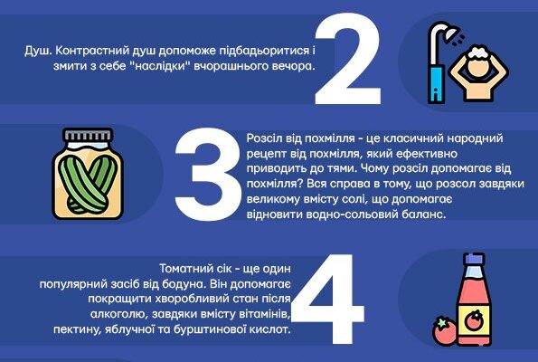 Ефективні Ліки Від Похмілля: Як Швидко Позбутися Симптомів