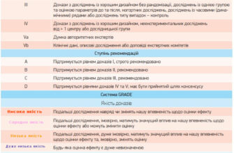 Ефективні ліки від ротавірусу у дітей: вибір і рекомендації фахівців