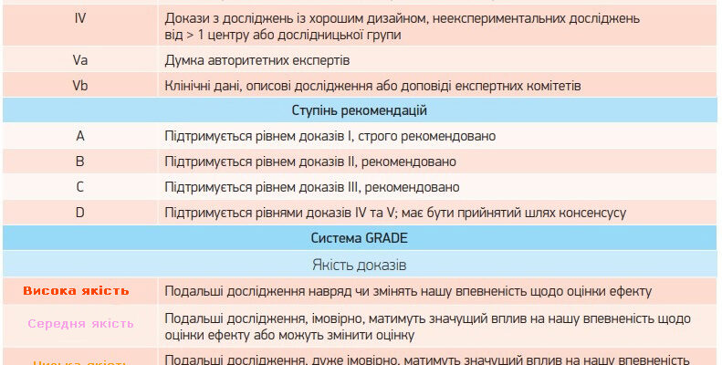 Ефективні ліки від ротавірусу у дітей: вибір і рекомендації фахівців