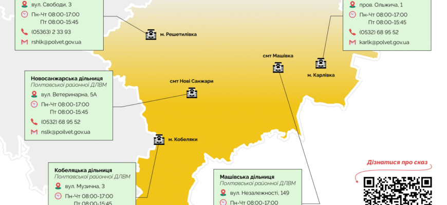 Ефективні ліки від сказу: сучасні методи лікування та профілактика