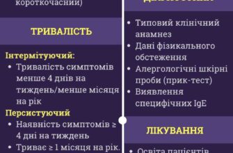 Ефективні методи лікування алергічного риніту: найкращі поради та засоби