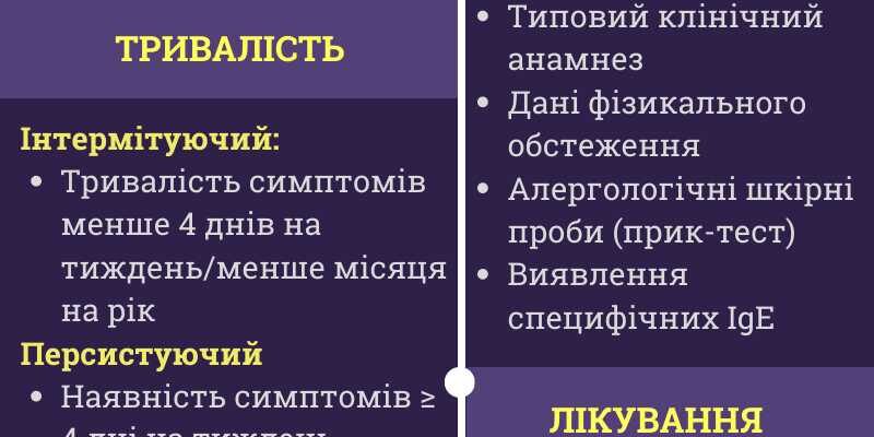 Ефективні методи лікування алергічного риніту: найкращі поради та засоби